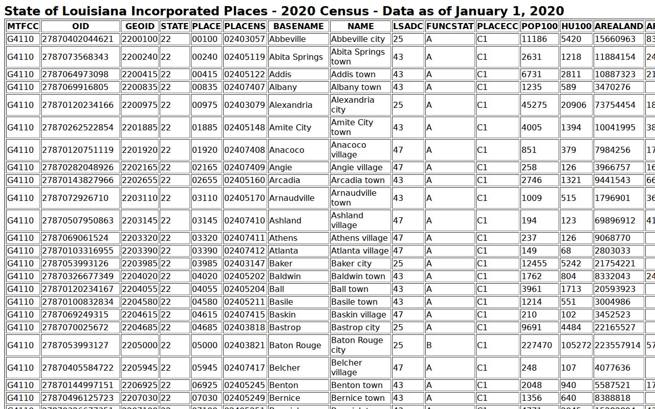 Houma court docket source image showing the Houma population census table